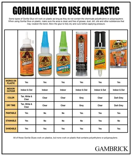 how strong is gorilla glue.